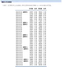 ��̲������Ƶ��90��Ů������80�� ��ȫ�����������򸻺�...